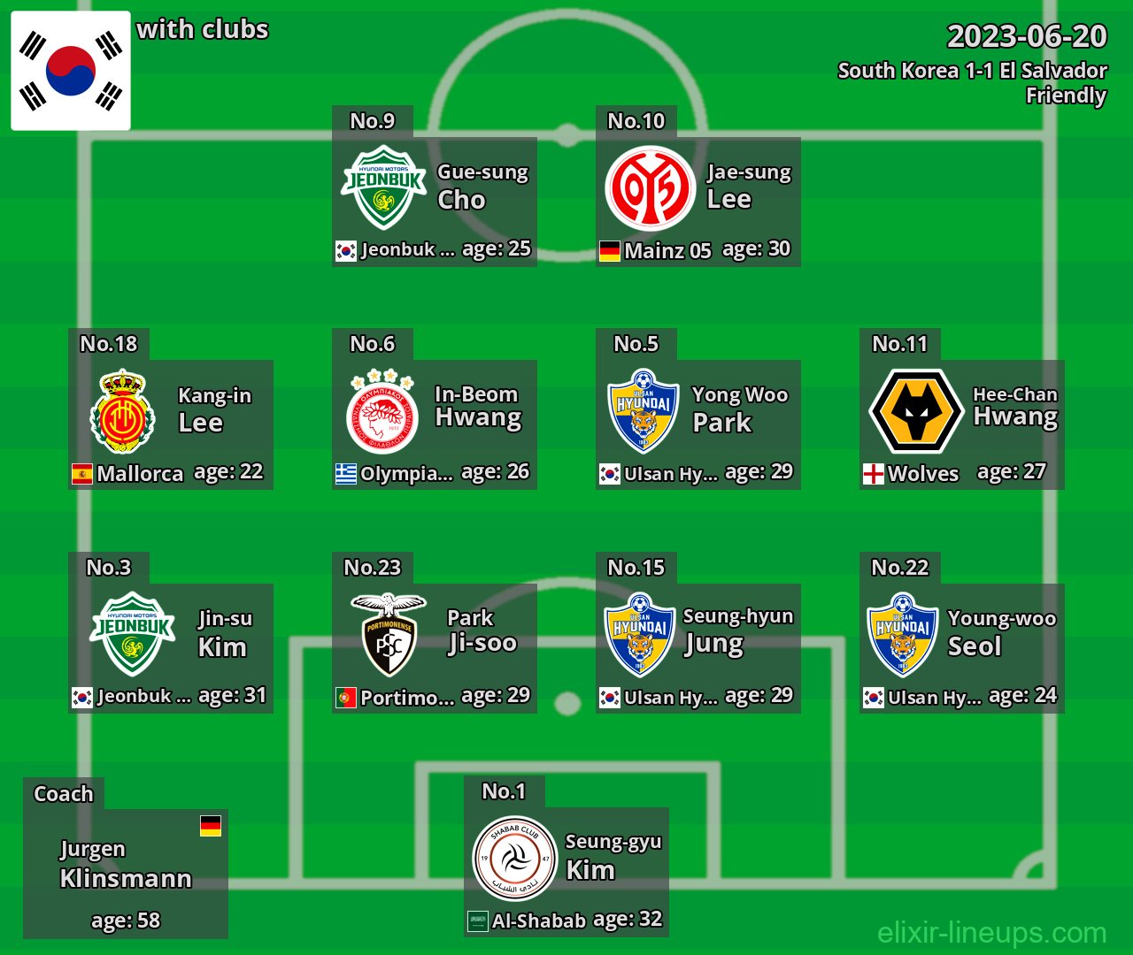 South Korea 2023-06-20