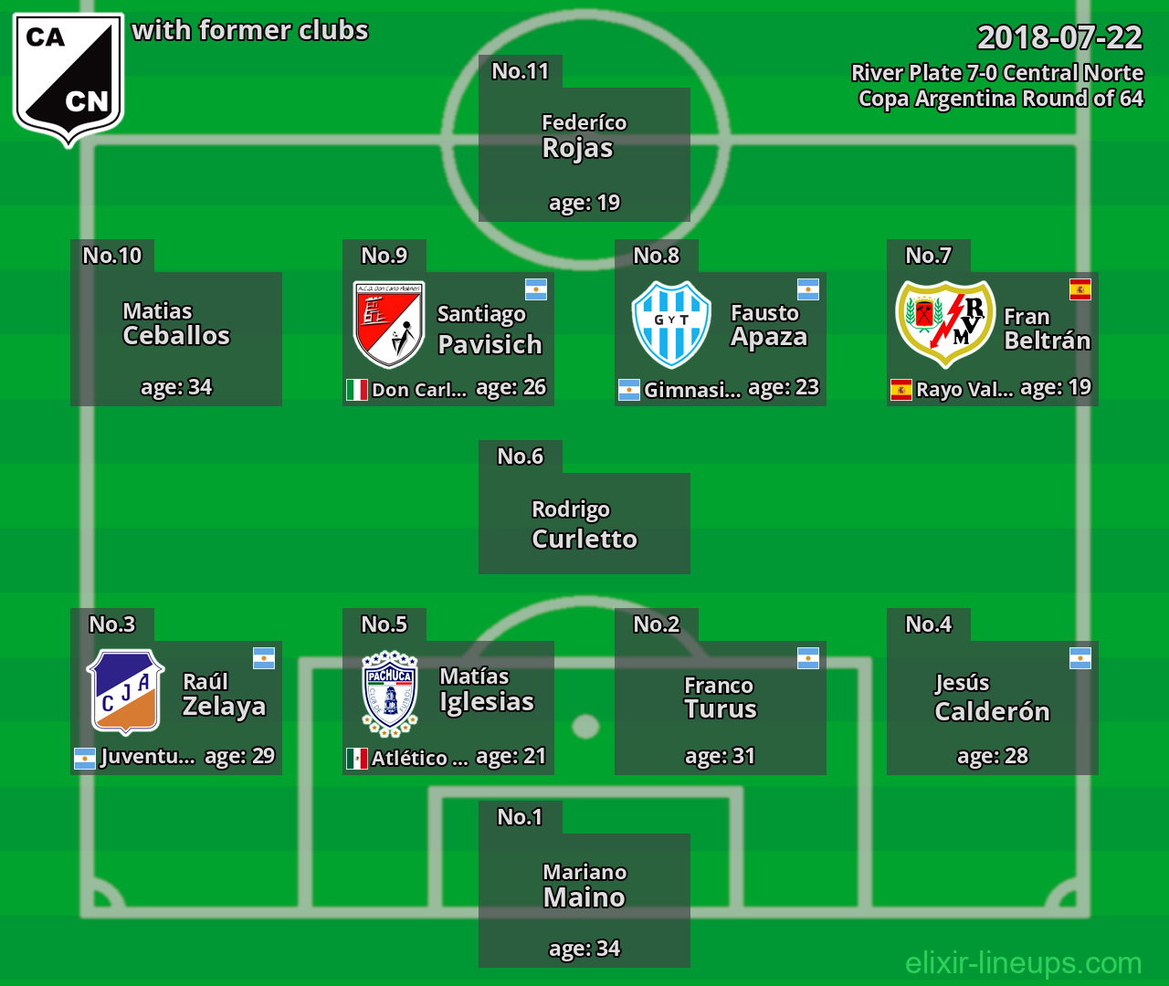 Central Norte with former clubs 2018-07-22