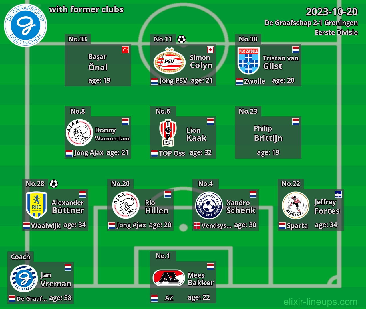 De Graafschap with latter clubs 2023-10-20