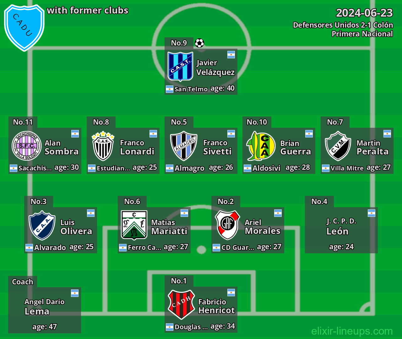 Defensores Unidos with latter clubs 2024-06-23