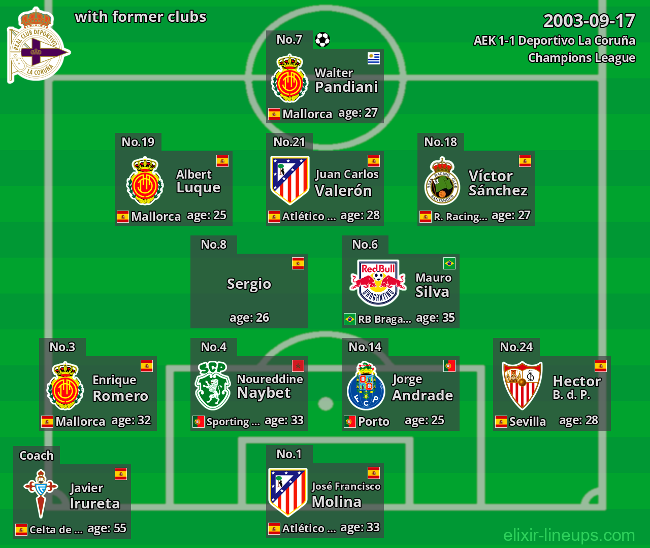 Deportivo La Coruña with latter clubs 2003-09-17