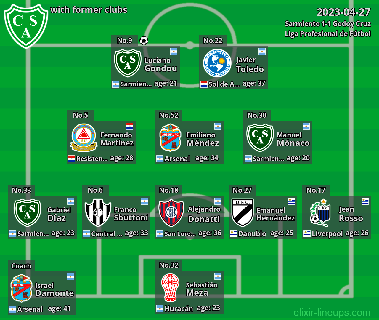 Sarmiento with former clubs 2023-04-27