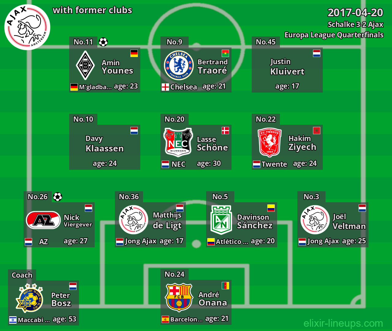 Ajax with former clubs 2017-04-20