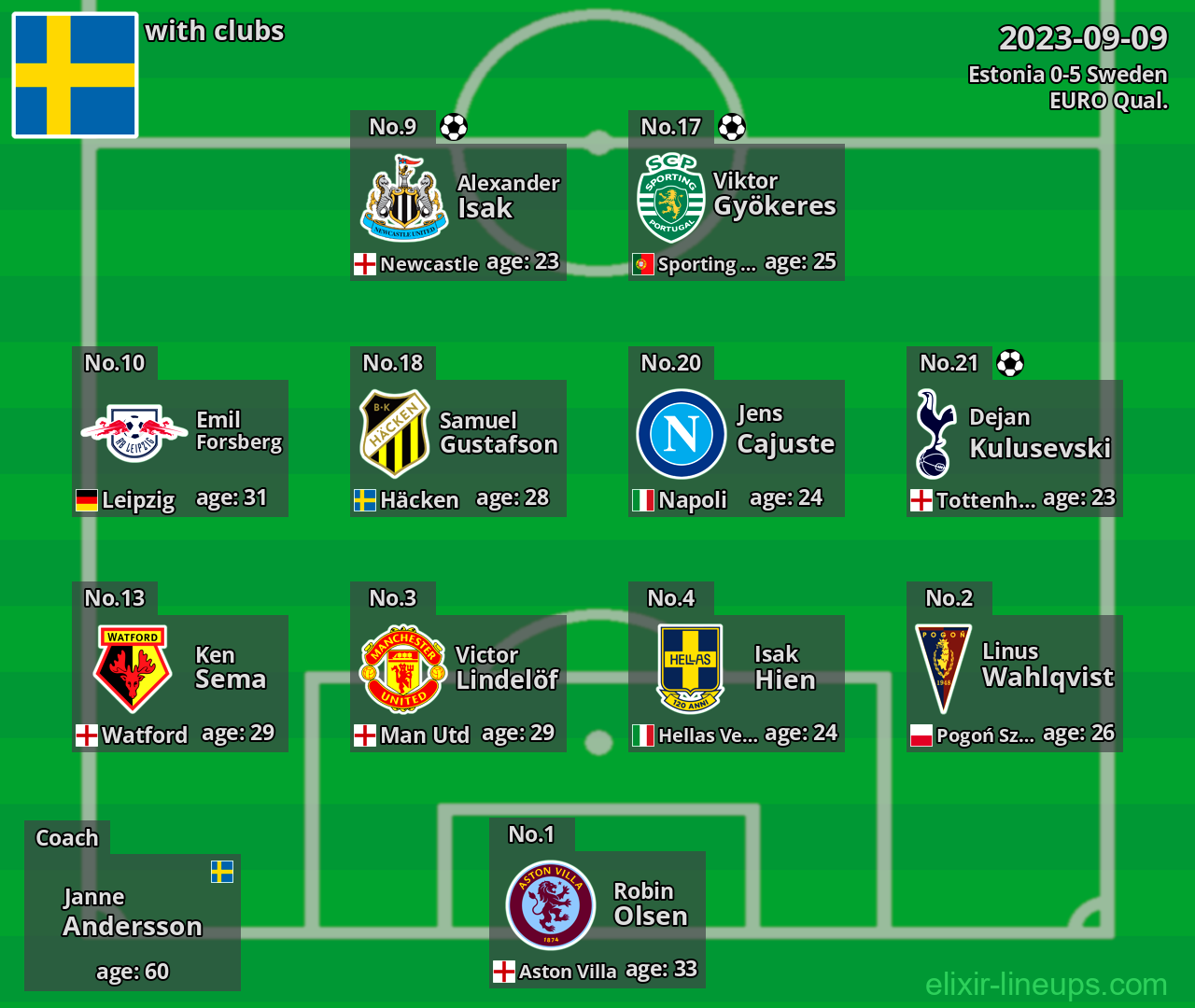 Sweden 2023-09-09
