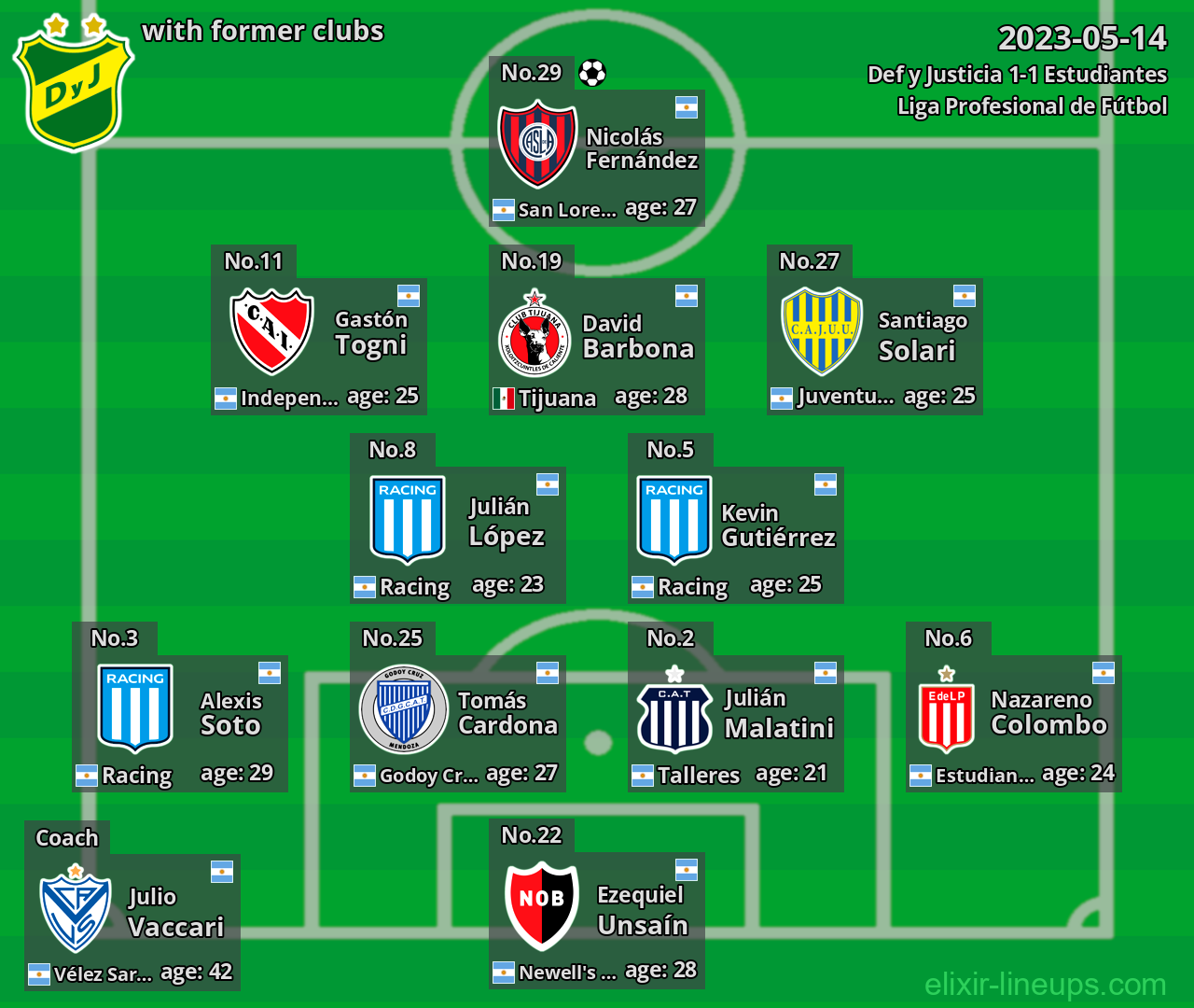 Def y Justicia with latter clubs 2023-05-14