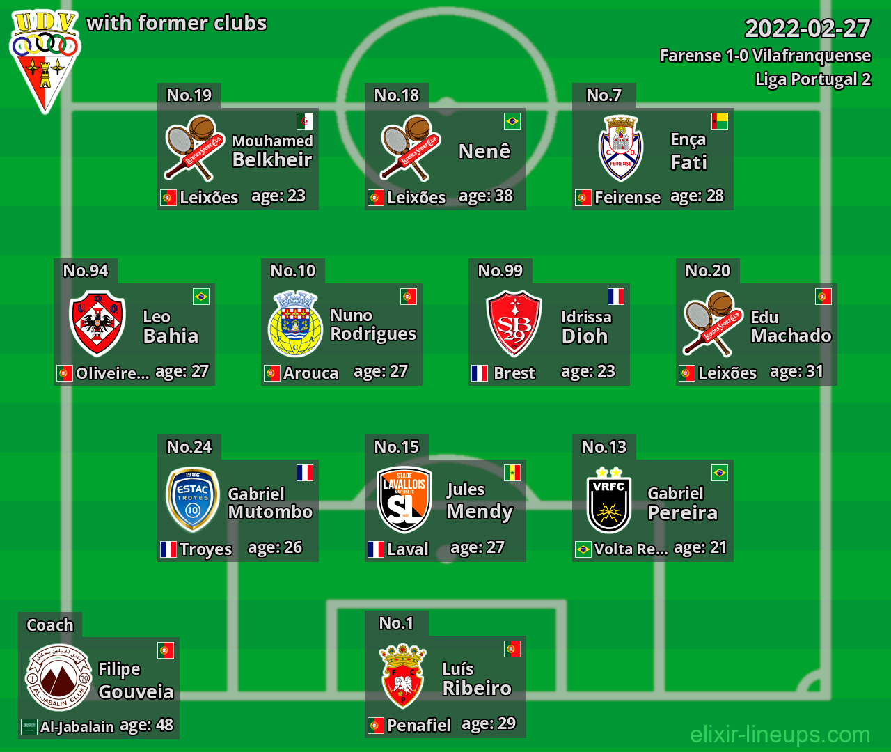 Vilafranquense with latter clubs 2022-02-27