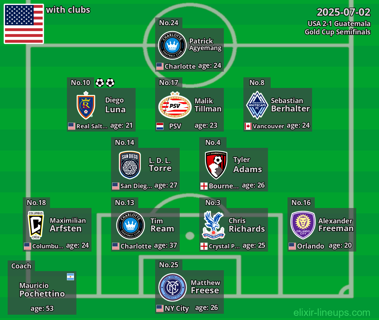 USA 2025-07-02