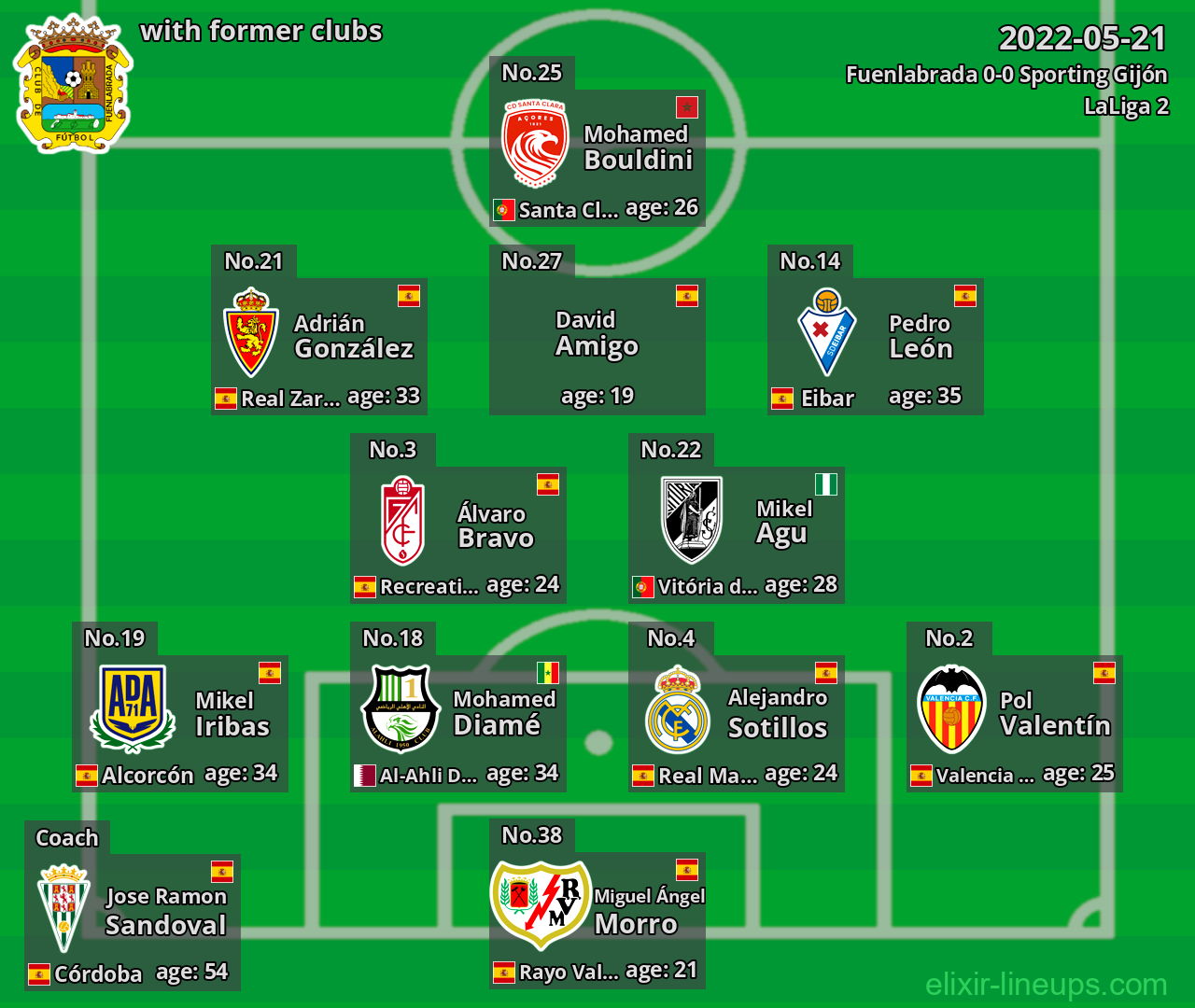 Fuenlabrada with former clubs 2022-05-21