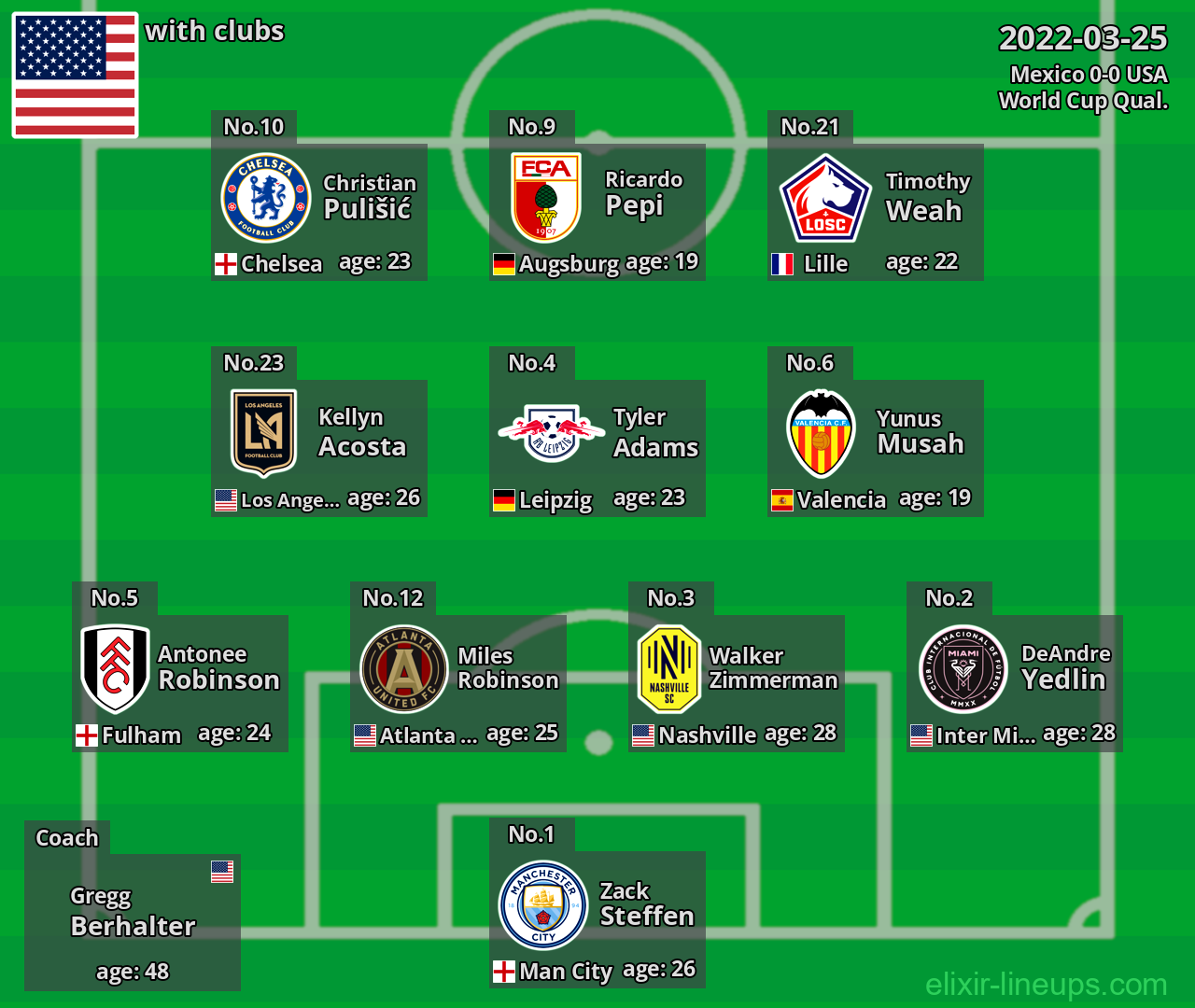 USA 2022-03-25