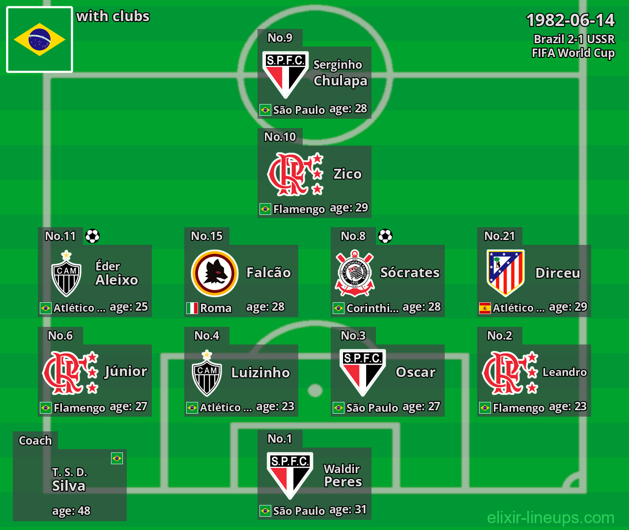 Brazil 1982-06-14