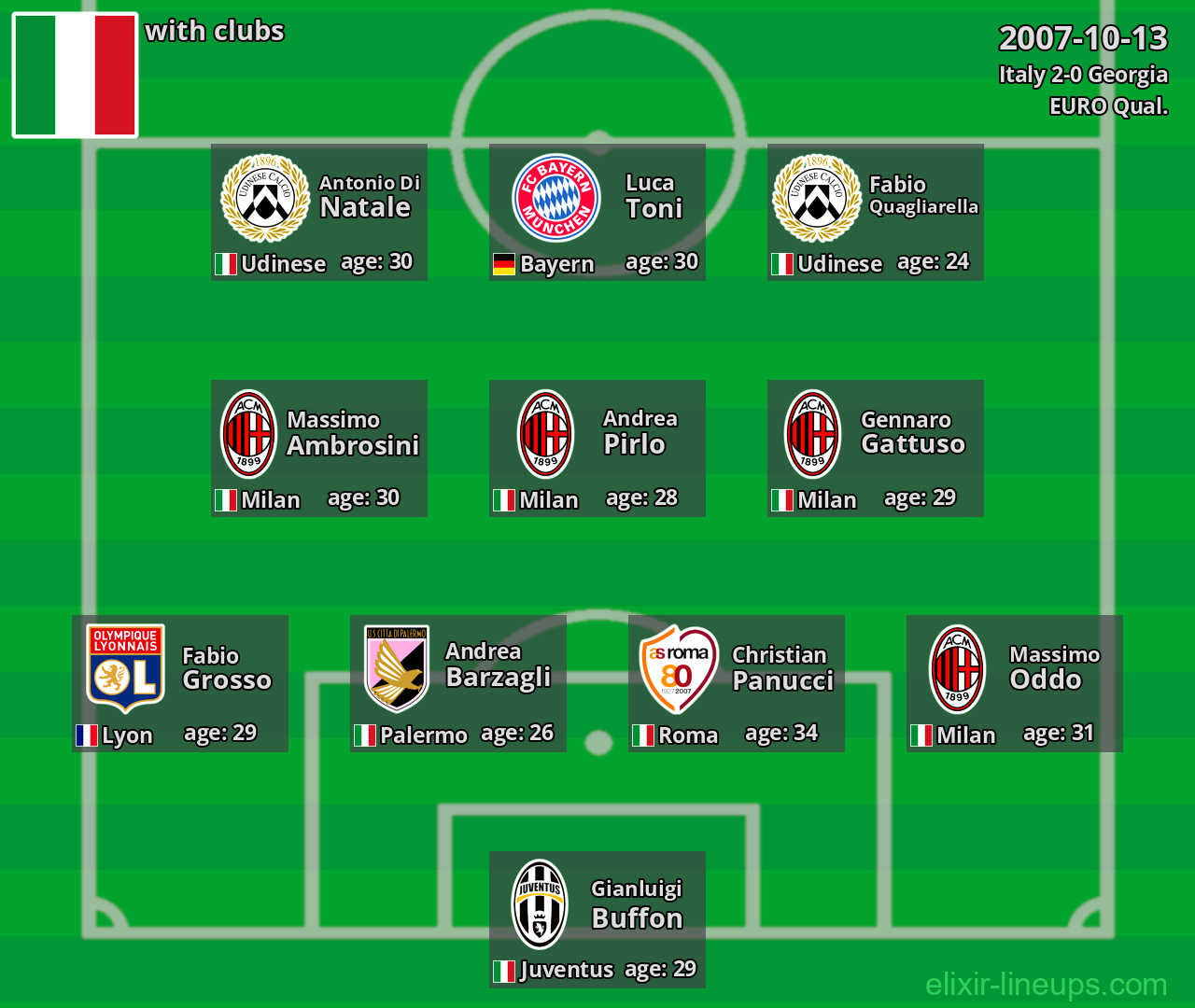 Italy 2007-10-13