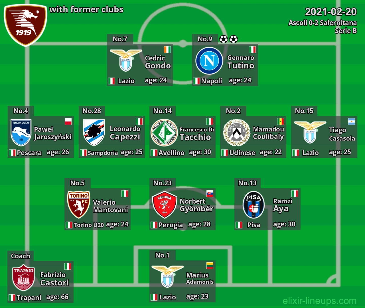 Salernitana with latter clubs 2021-02-20