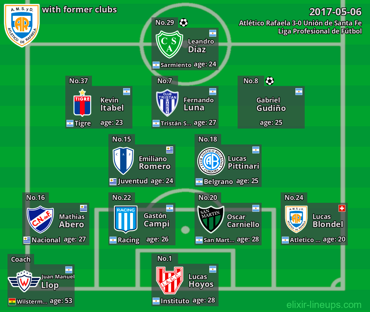 Atlético Rafaela with latter clubs 2017-05-06
