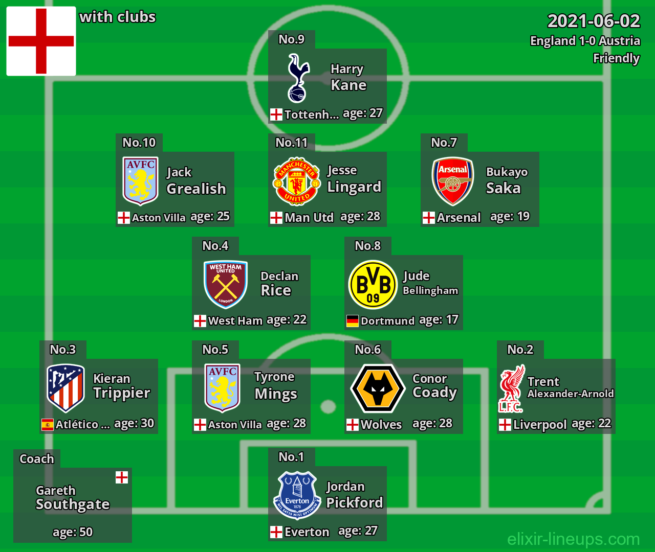 England 2021-06-02