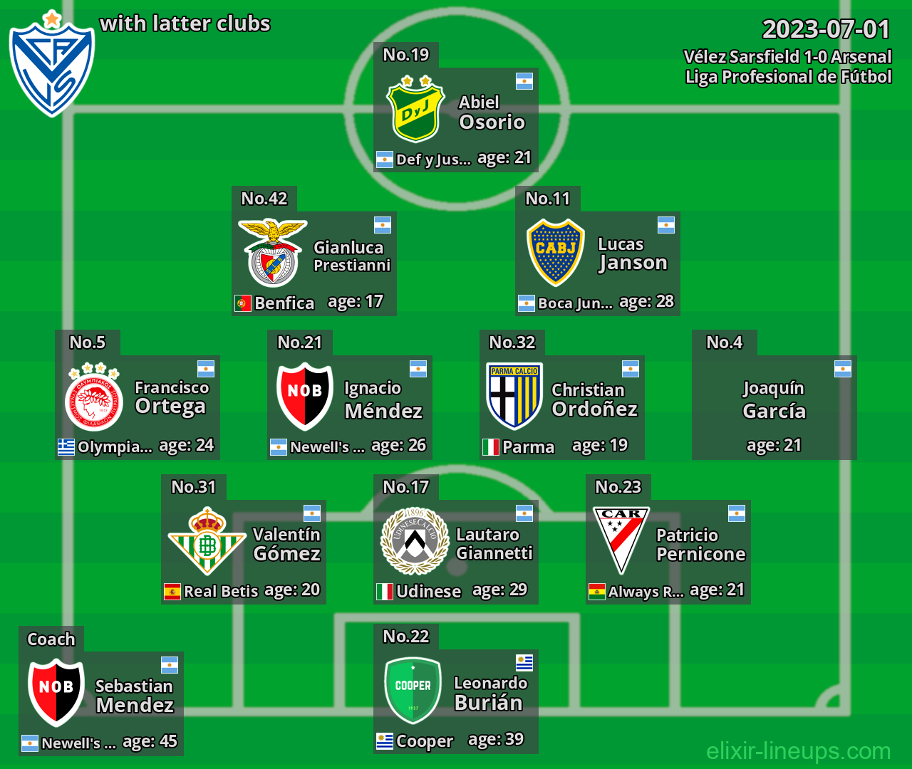 Vélez Sarsfield with latter clubs 2023-07-01