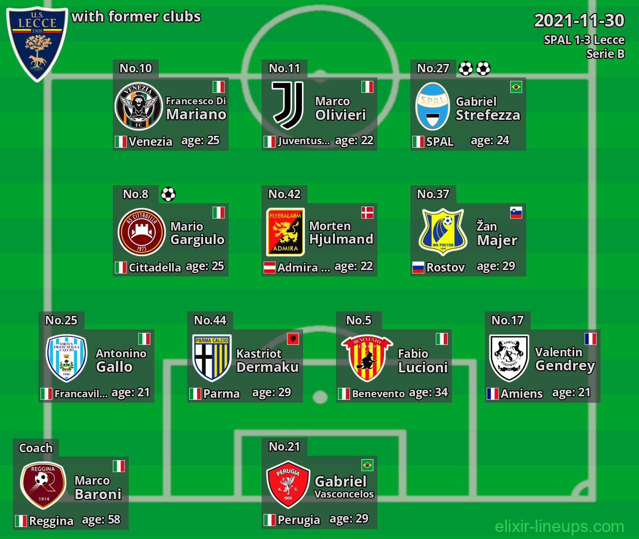 Lecce with latter clubs 2021-11-30