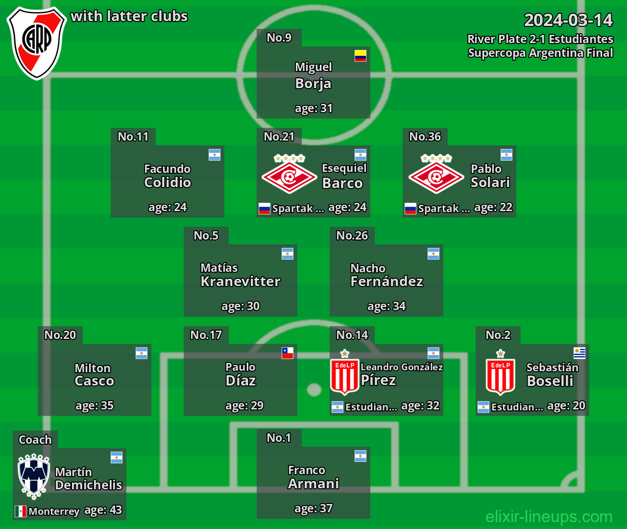 River Plate with latter clubs 2024-03-14