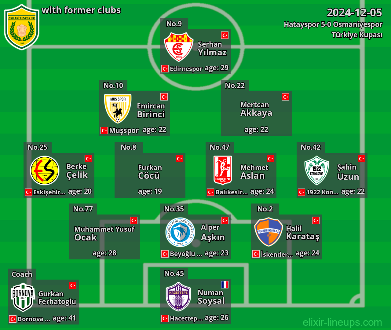 Osmaniyespor with former clubs 2024-12-05