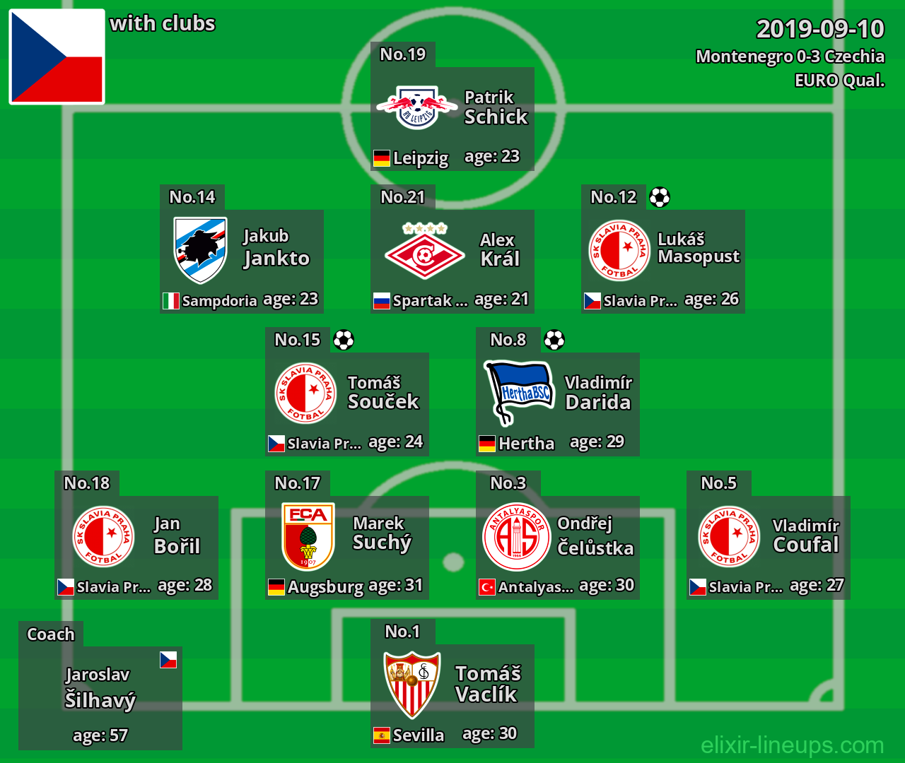 Czechia 2019-09-10
