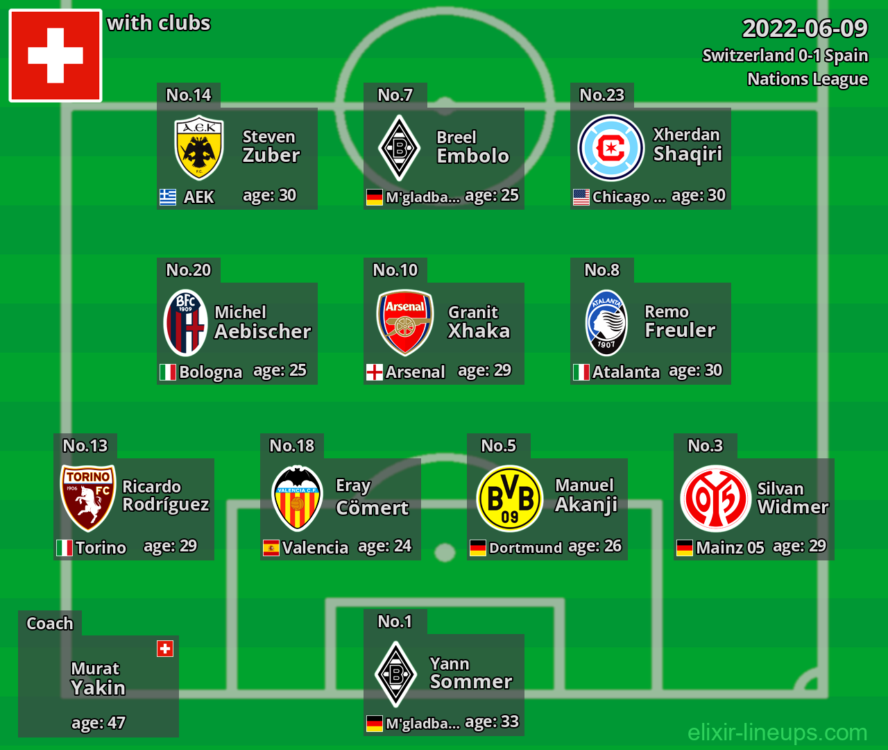 Switzerland 2022-06-09