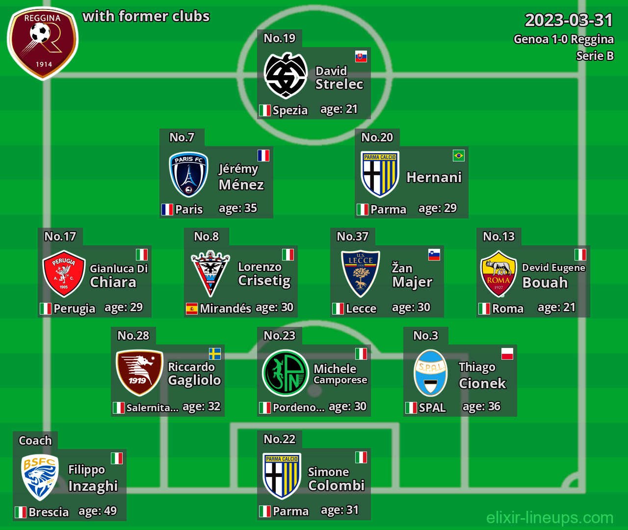 Reggina with latter clubs 2023-03-31
