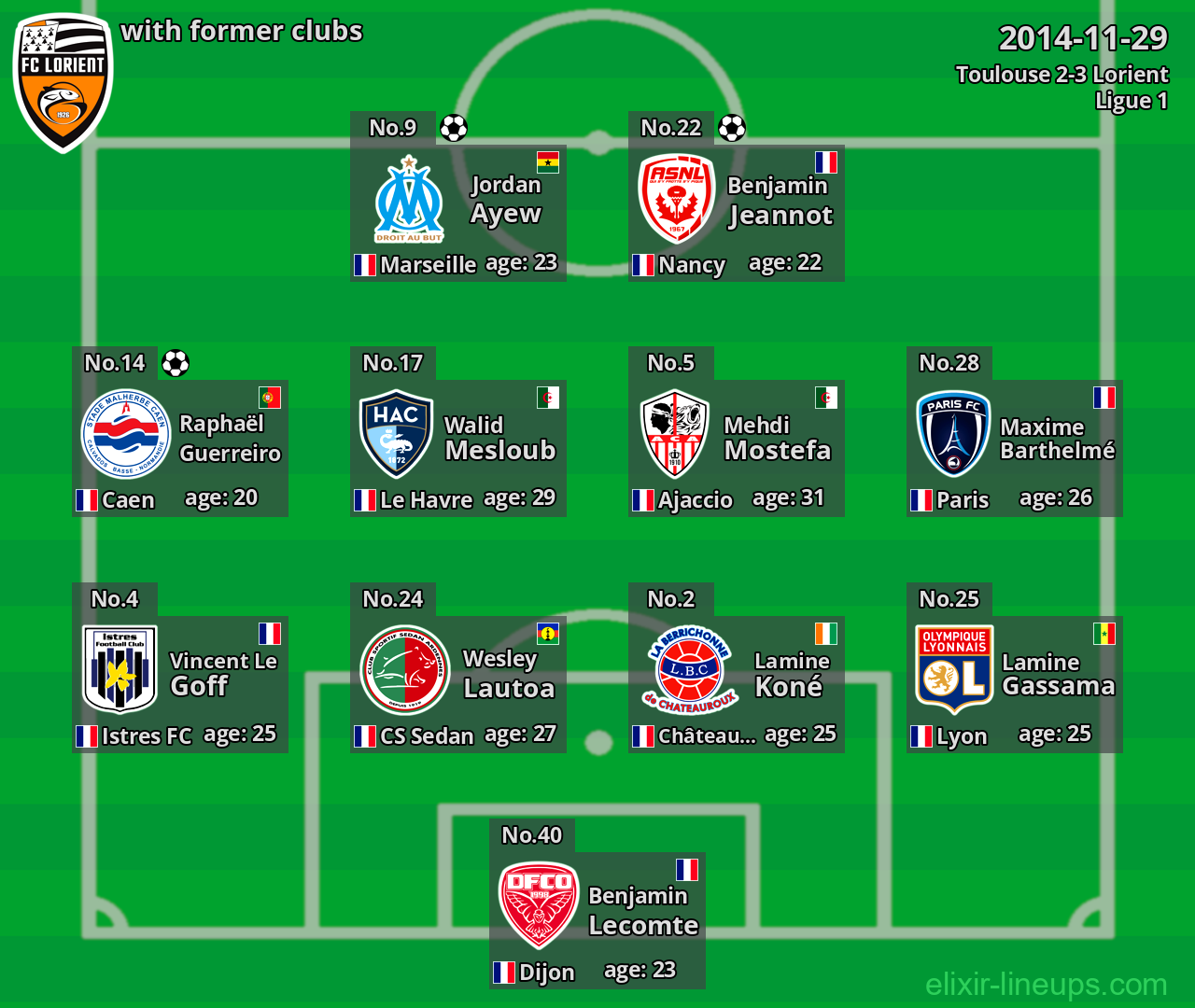 Lorient with latter clubs 2014-11-29