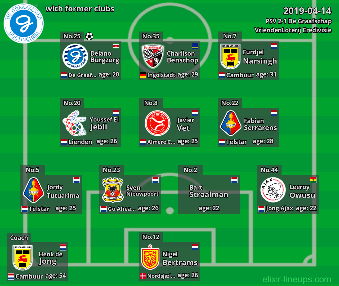 De Graafschap with latter clubs 2019-04-14