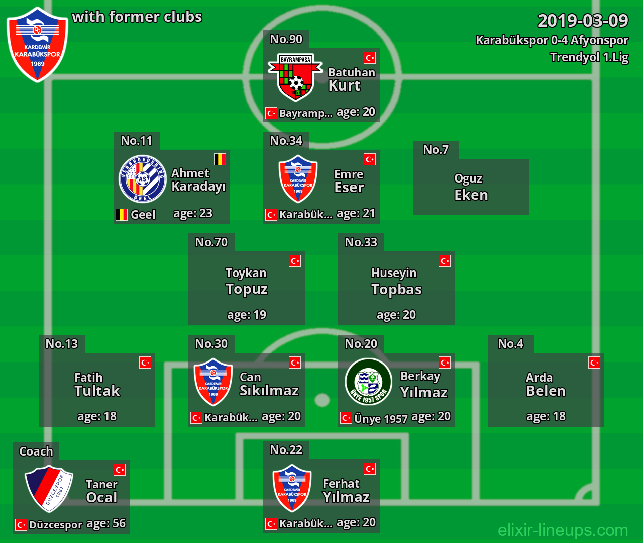 Karabükspor with former clubs 2019-03-09