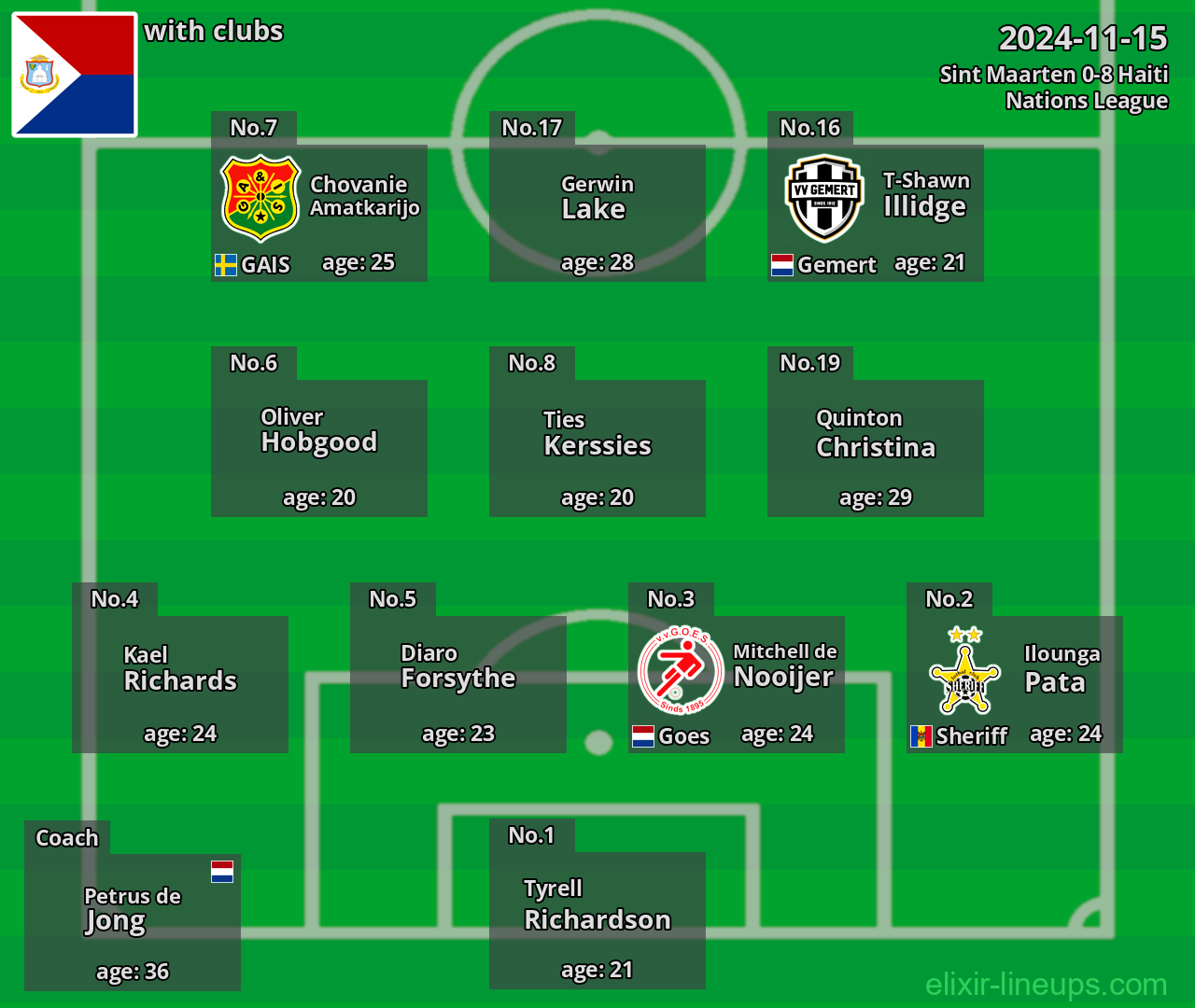 Sint Maarten 2024-11-15