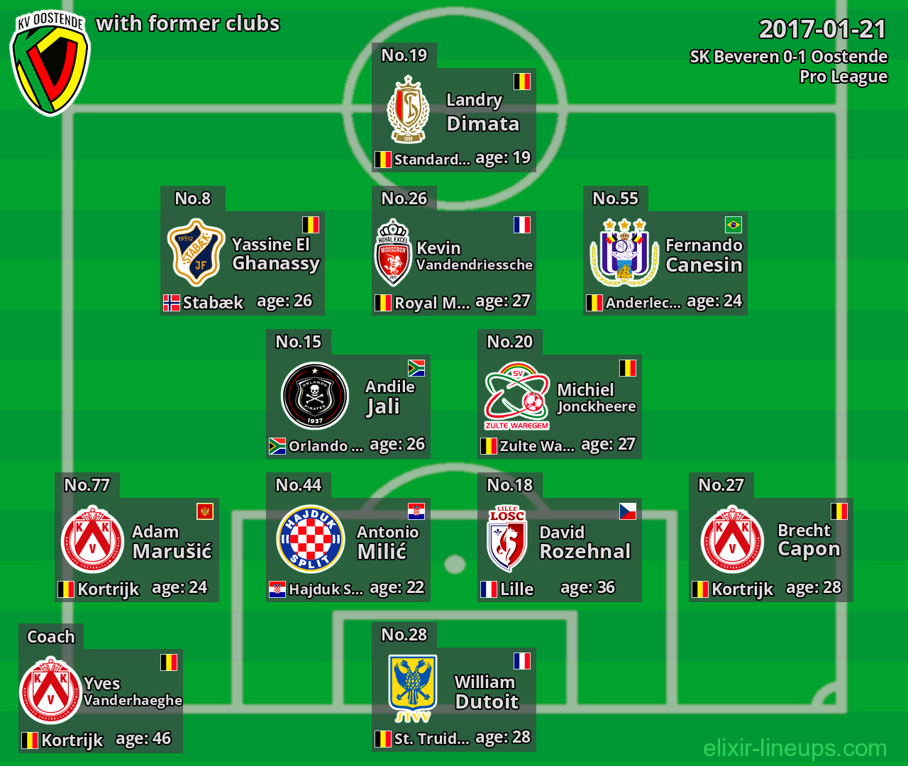 Oostende with latter clubs 2017-01-21