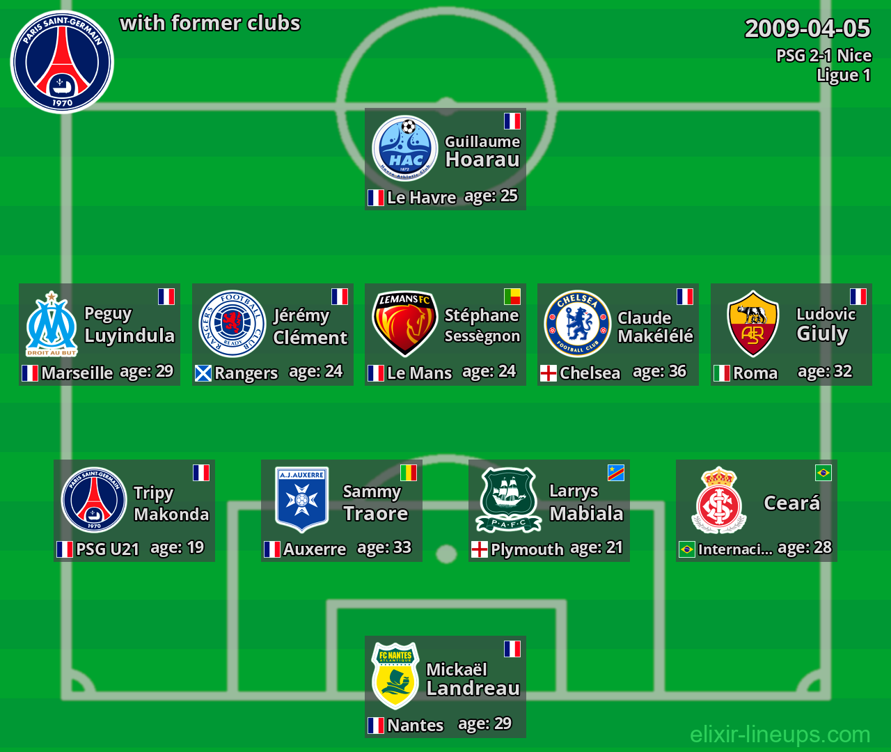 PSG with latter clubs 2009-04-05