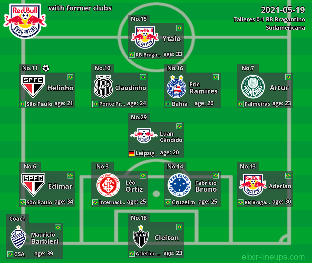 RB Bragantino with latter clubs 2021-05-19