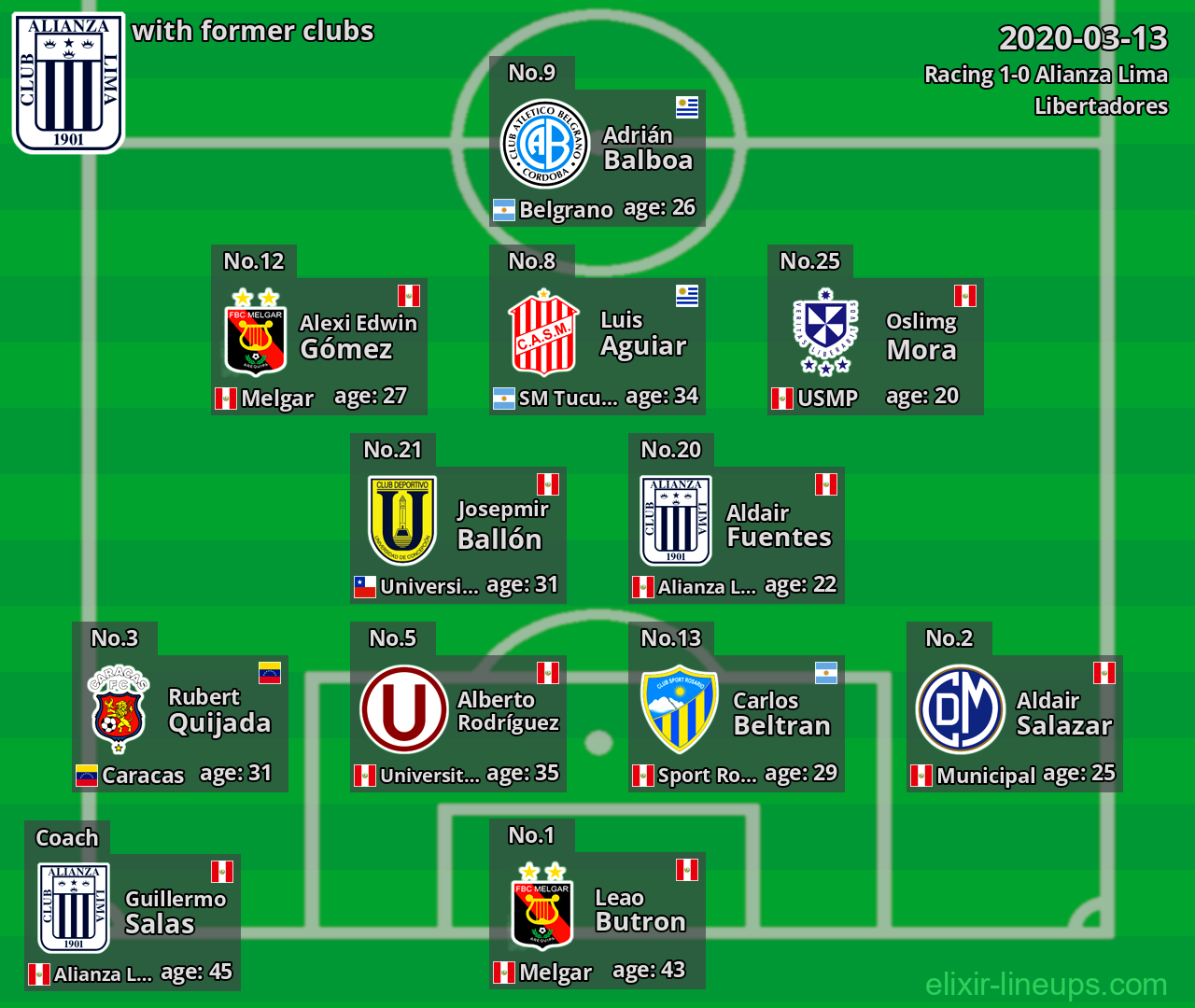 Alianza Lima with latter clubs 2020-03-13