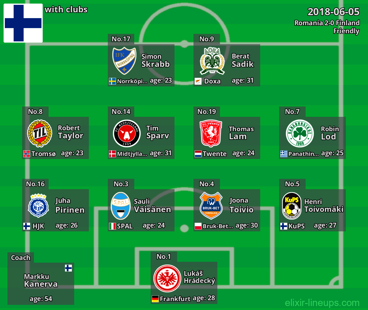 Finland 2018-06-05