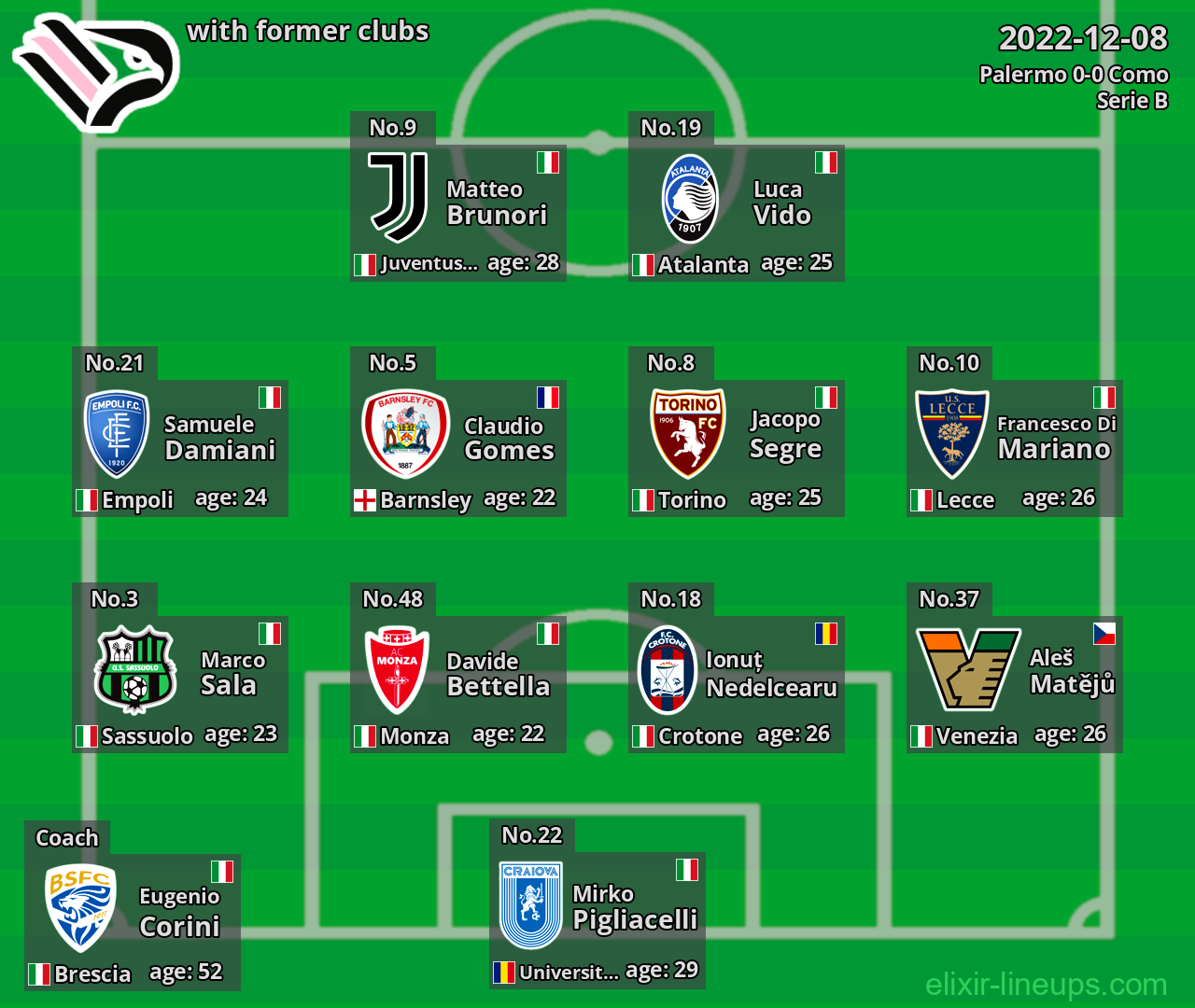 Palermo with latter clubs 2022-12-08