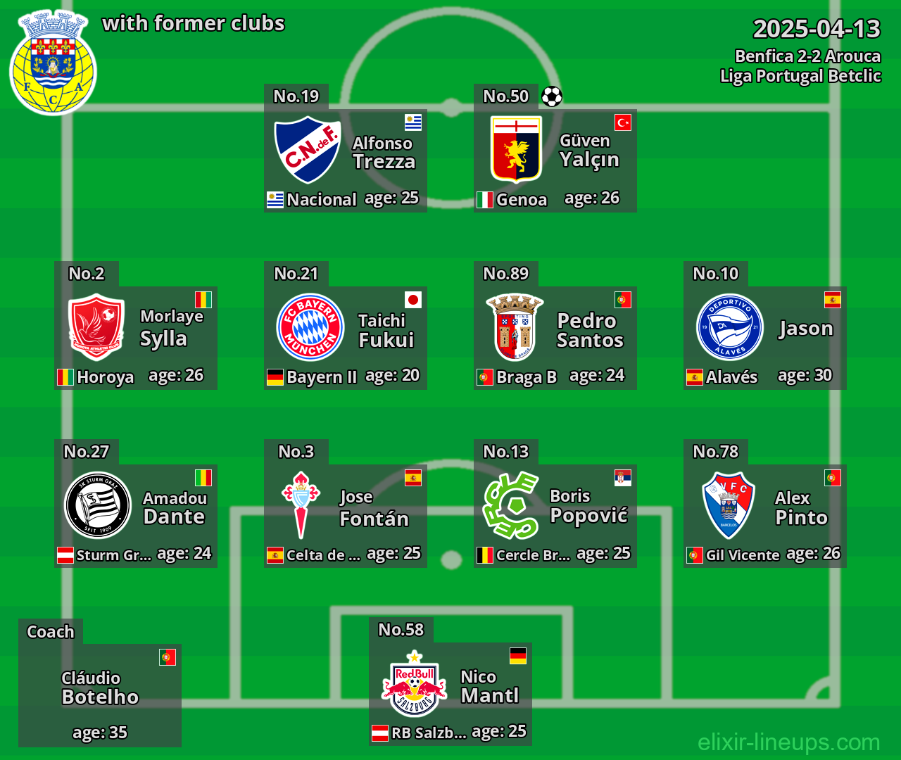 Arouca with former clubs 2025-04-13