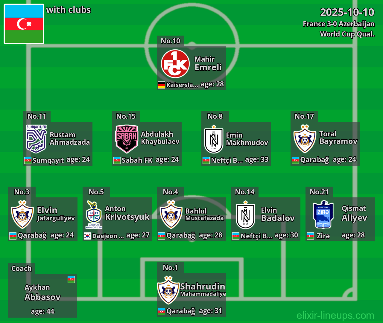 Azerbaijan 2025-10-10