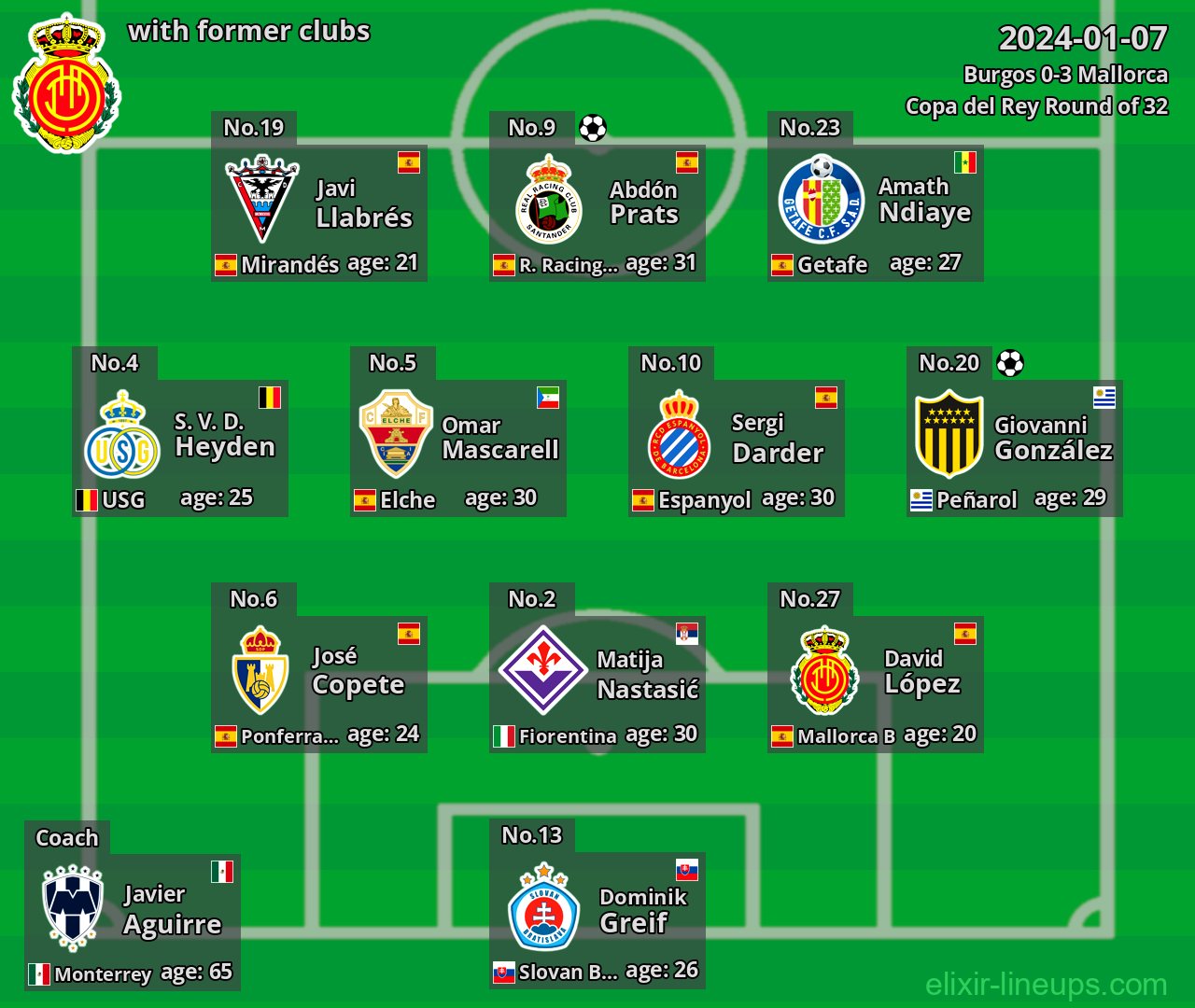 Mallorca with former clubs 2024-01-07