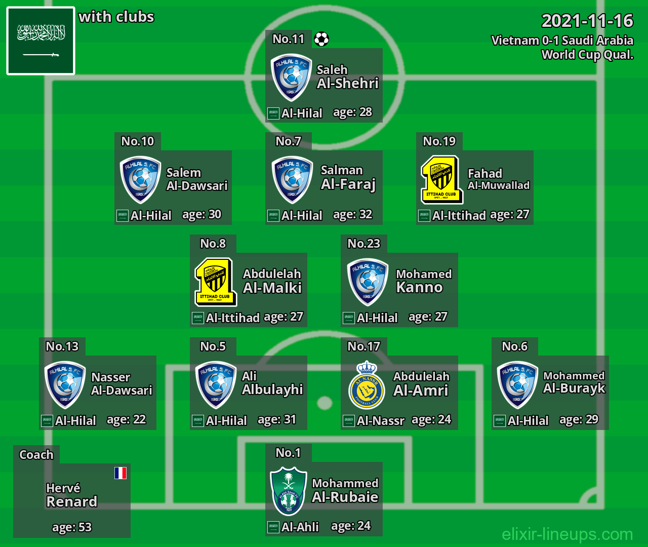 Saudi Arabia 2021-11-16