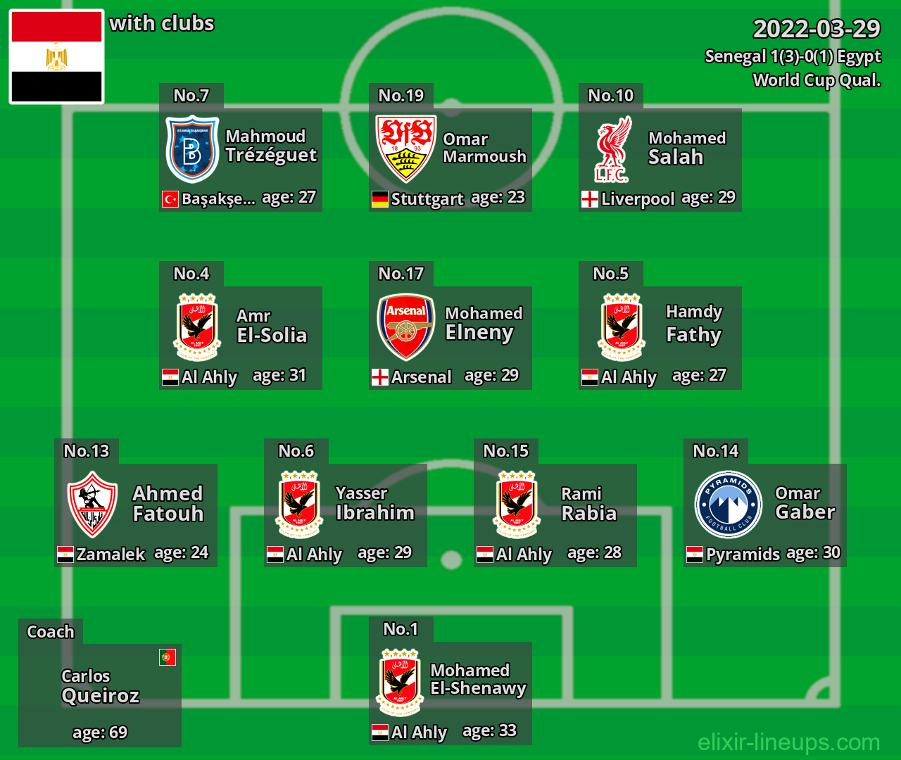 Egypt 2022-03-29