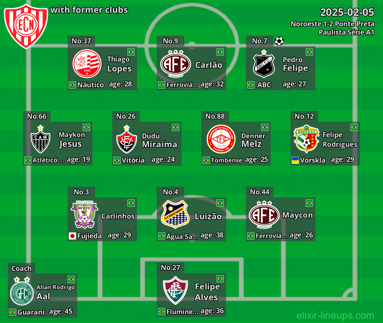 Noroeste with former clubs 2025-02-05