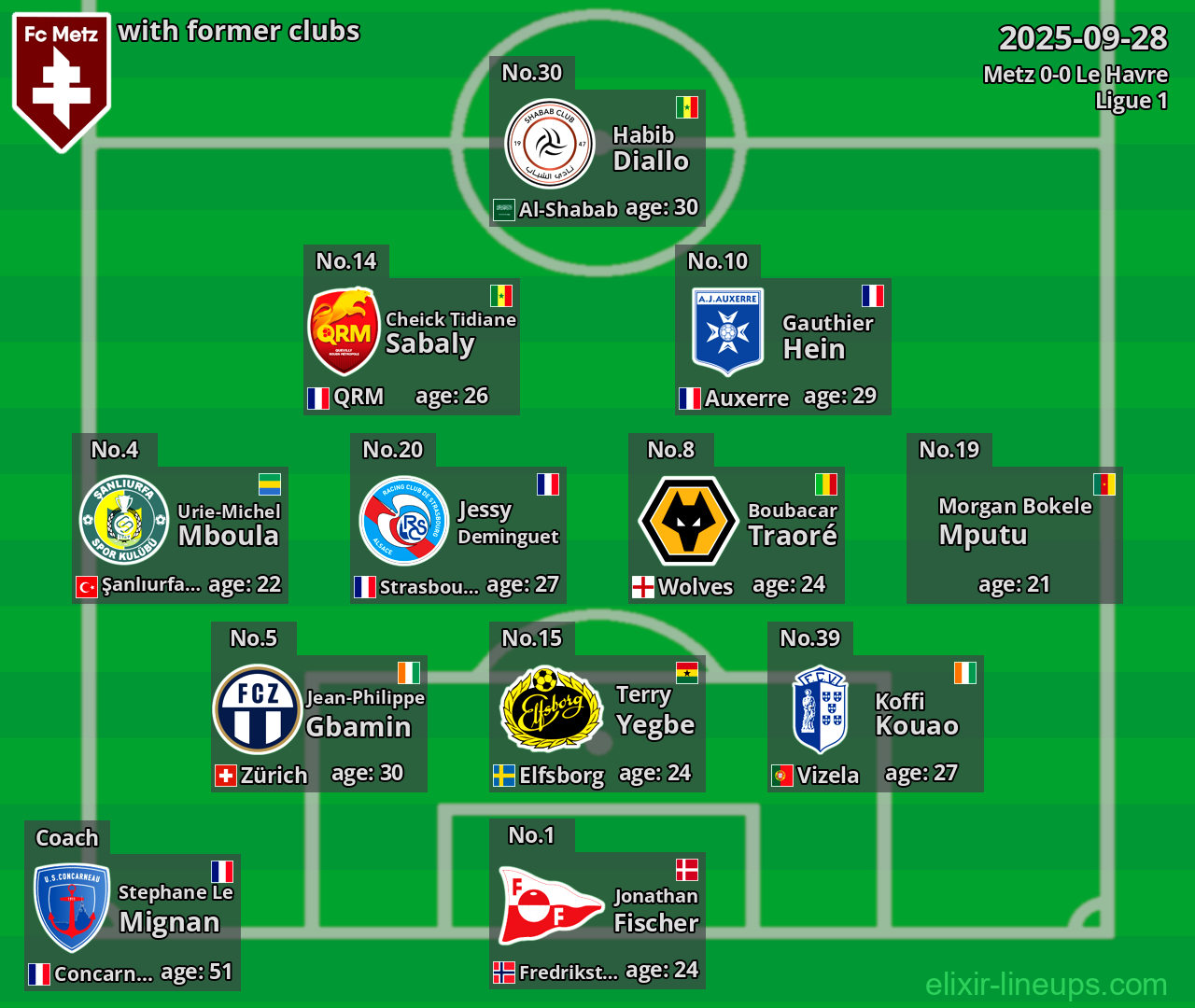 Metz with former clubs 2025-09-28