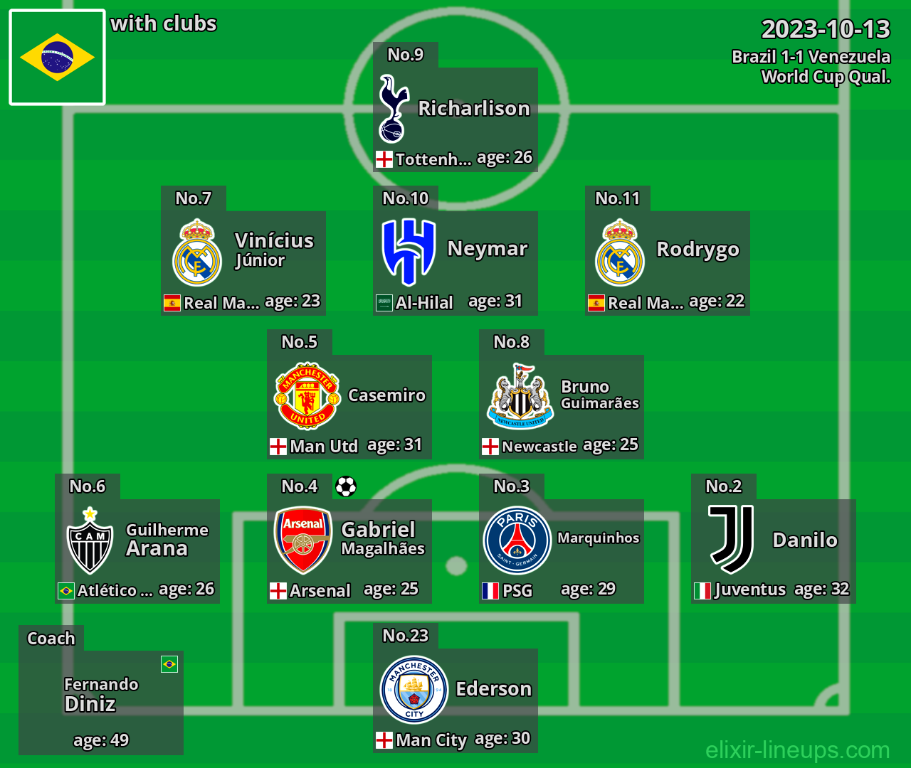 Brazil 2023-10-13