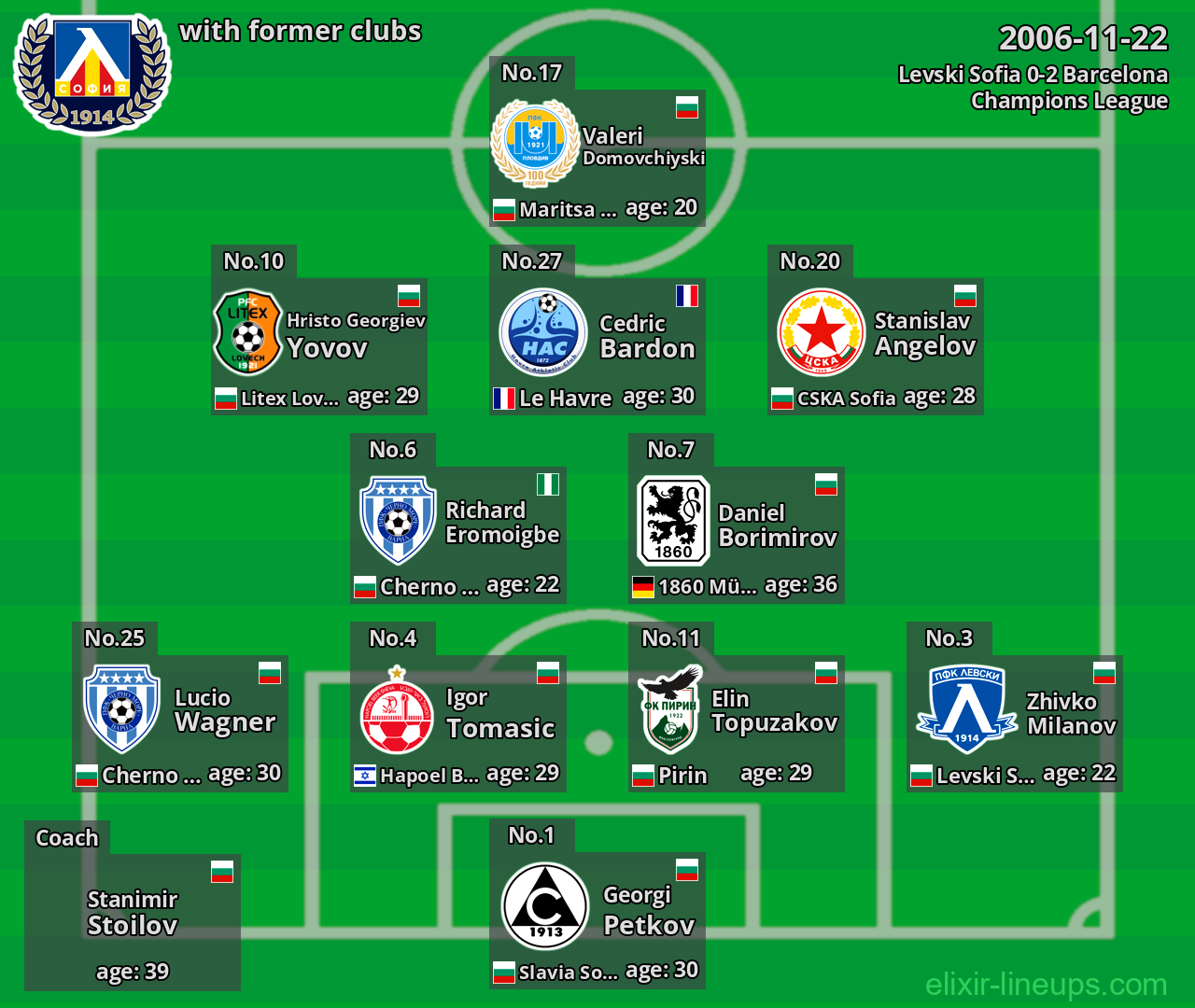 Levski Sofia with former clubs 2006-11-22