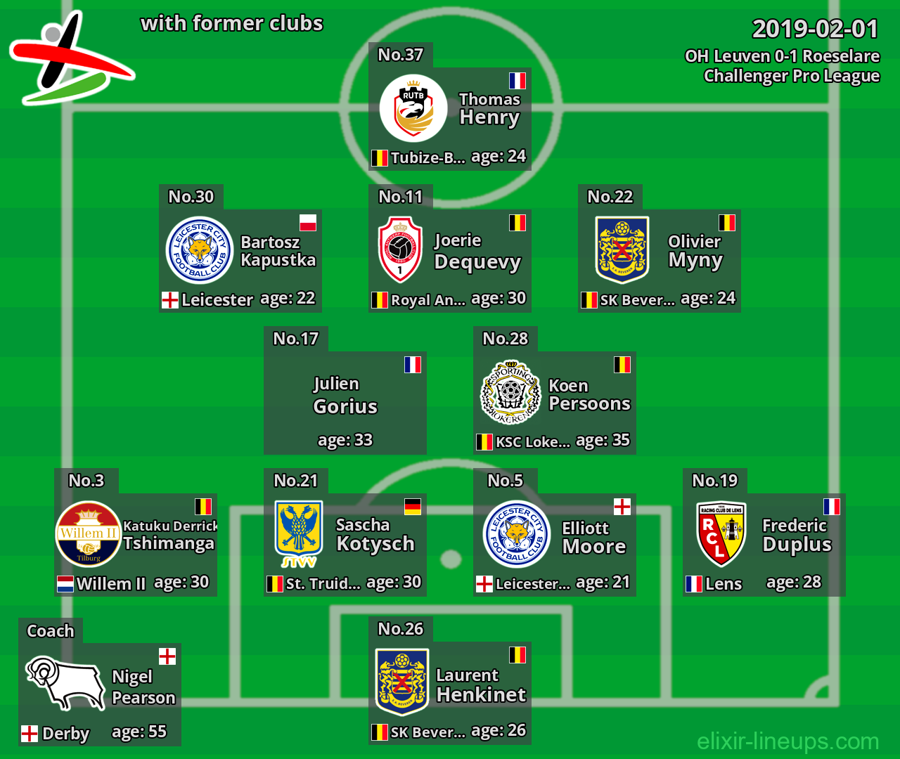 OH Leuven with latter clubs 2019-02-01