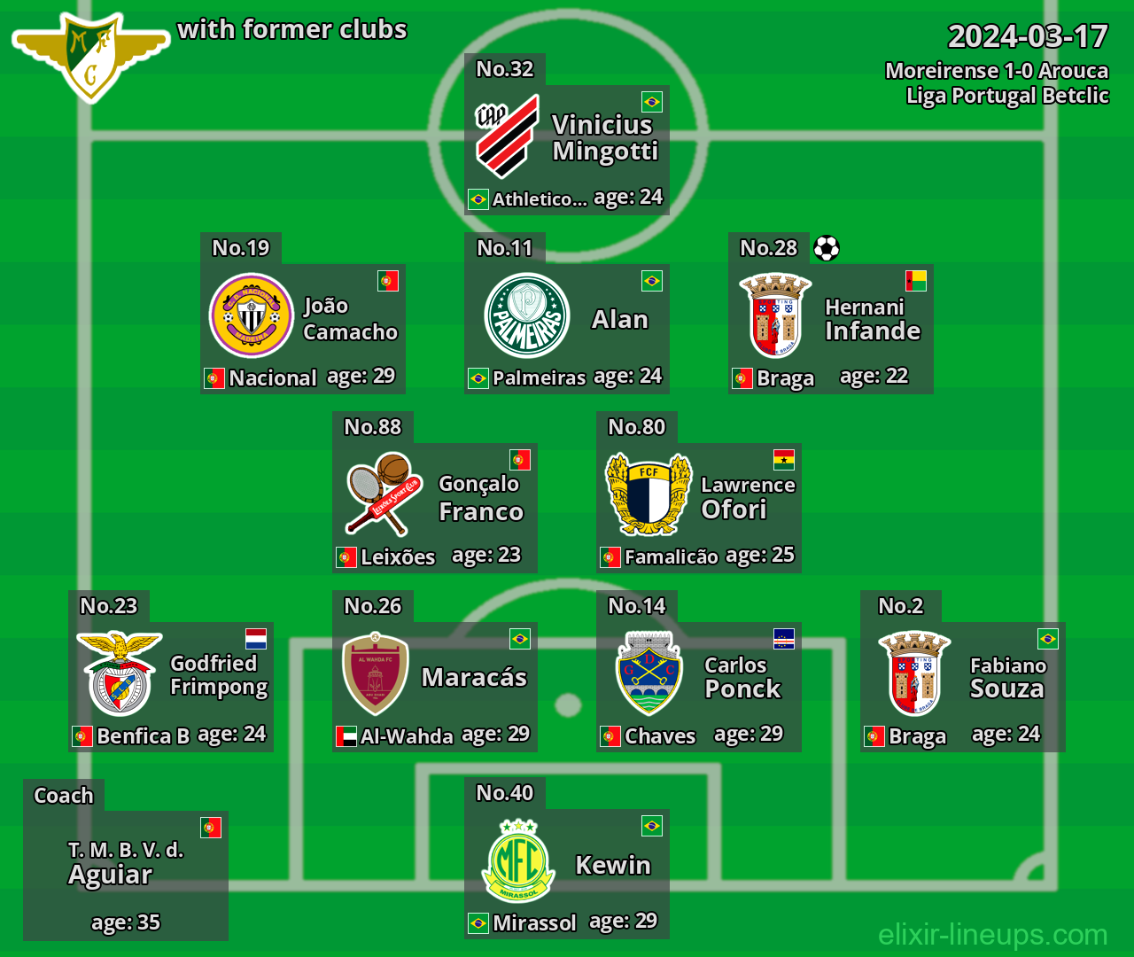 Moreirense with latter clubs 2024-03-17