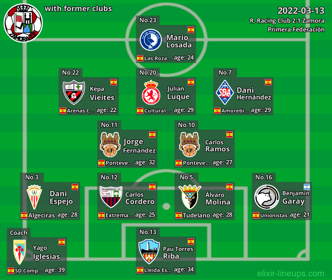 Zamora with latter clubs 2022-03-13