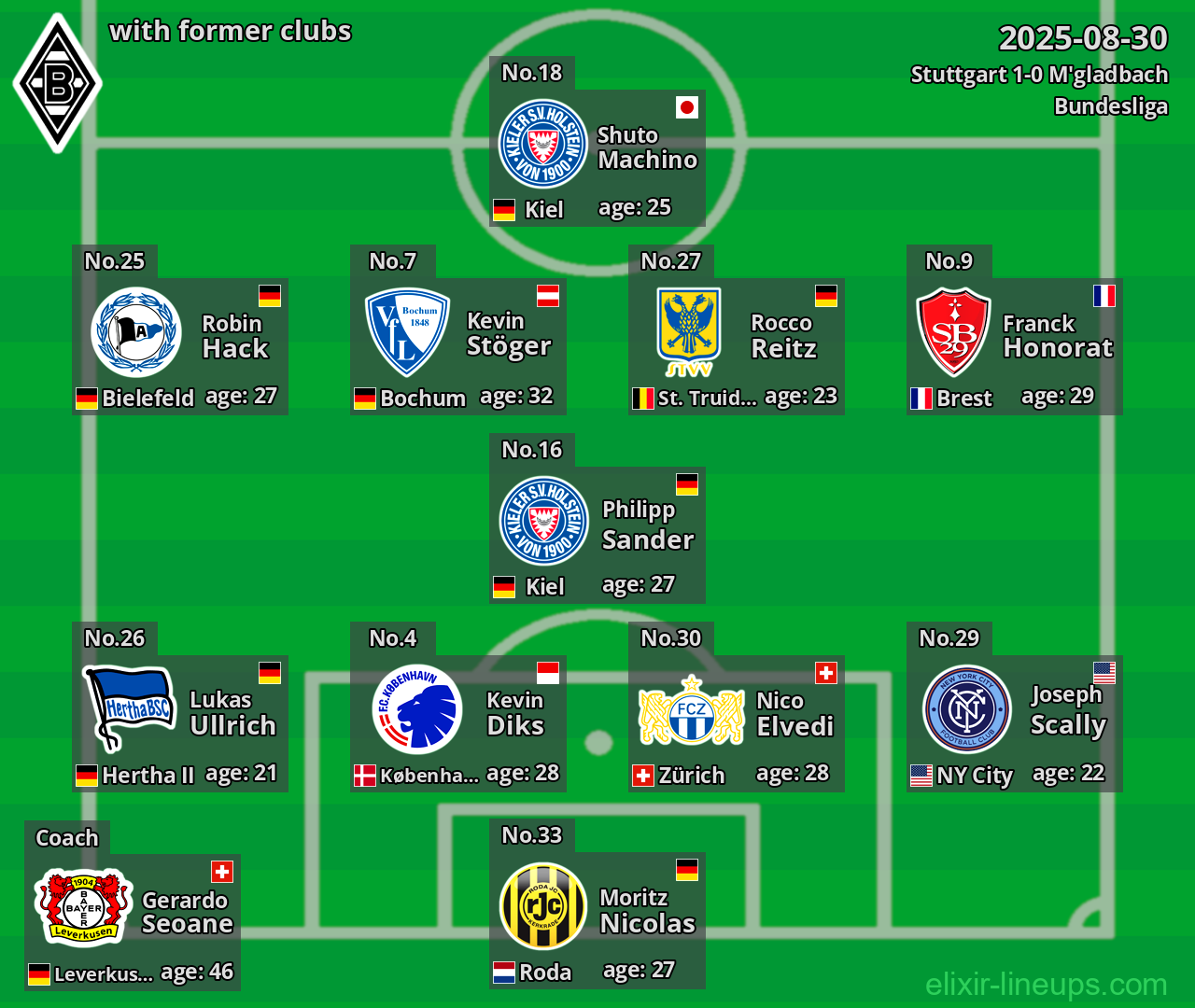M'gladbach with former clubs 2025-08-30