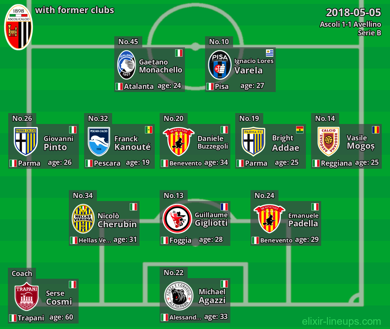 Ascoli with latter clubs 2018-05-05