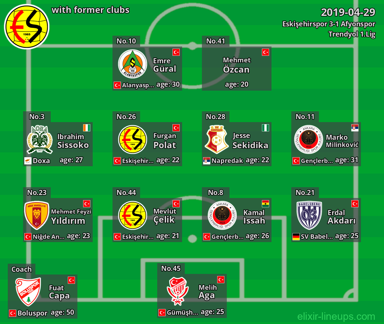 Eskişehirspor with latter clubs 2019-04-29